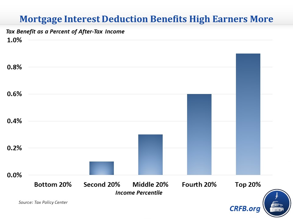 50+ mortgage interest deduction vs standard deduction NicholeAzaria